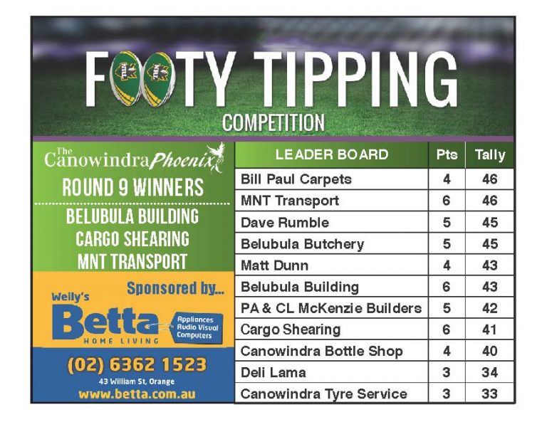 Footy Tipping Results Round 8 The Canowindra Phoenix