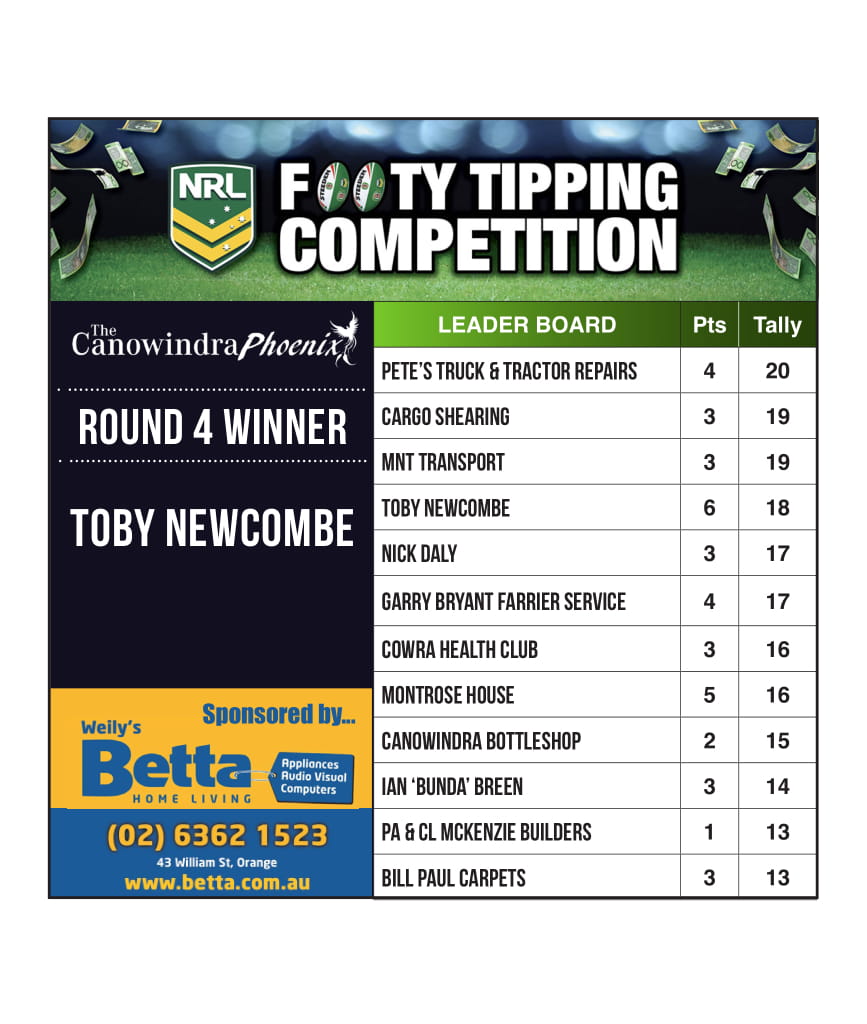 Footy Tipping Results Round 4 The Canowindra Phoenix