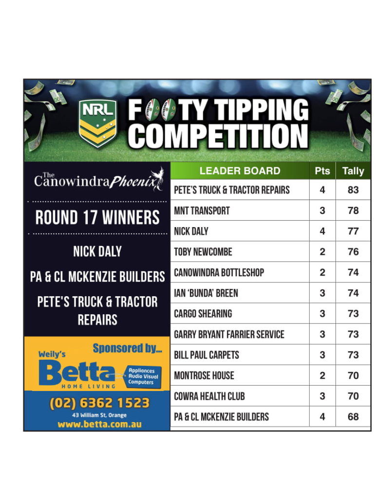 Footy Tipping Results Round 17 The Canowindra Phoenix