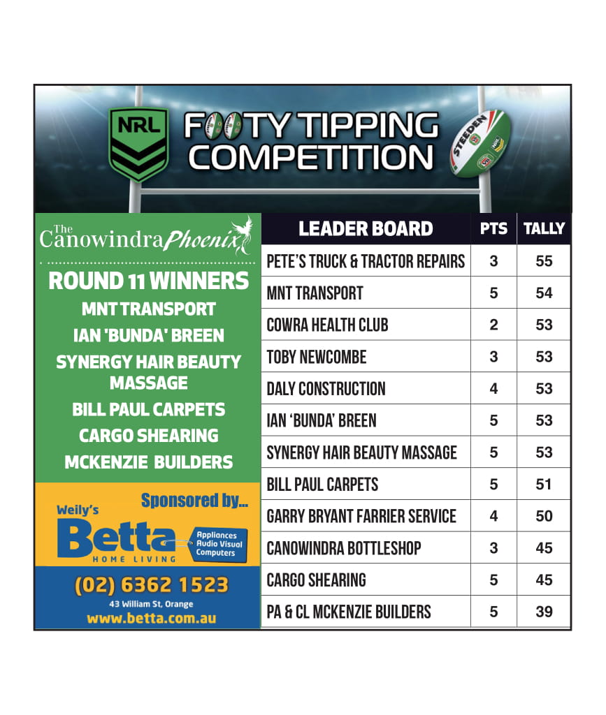 Footy Tipping Results - Round 11 - The Canowindra Phoenix