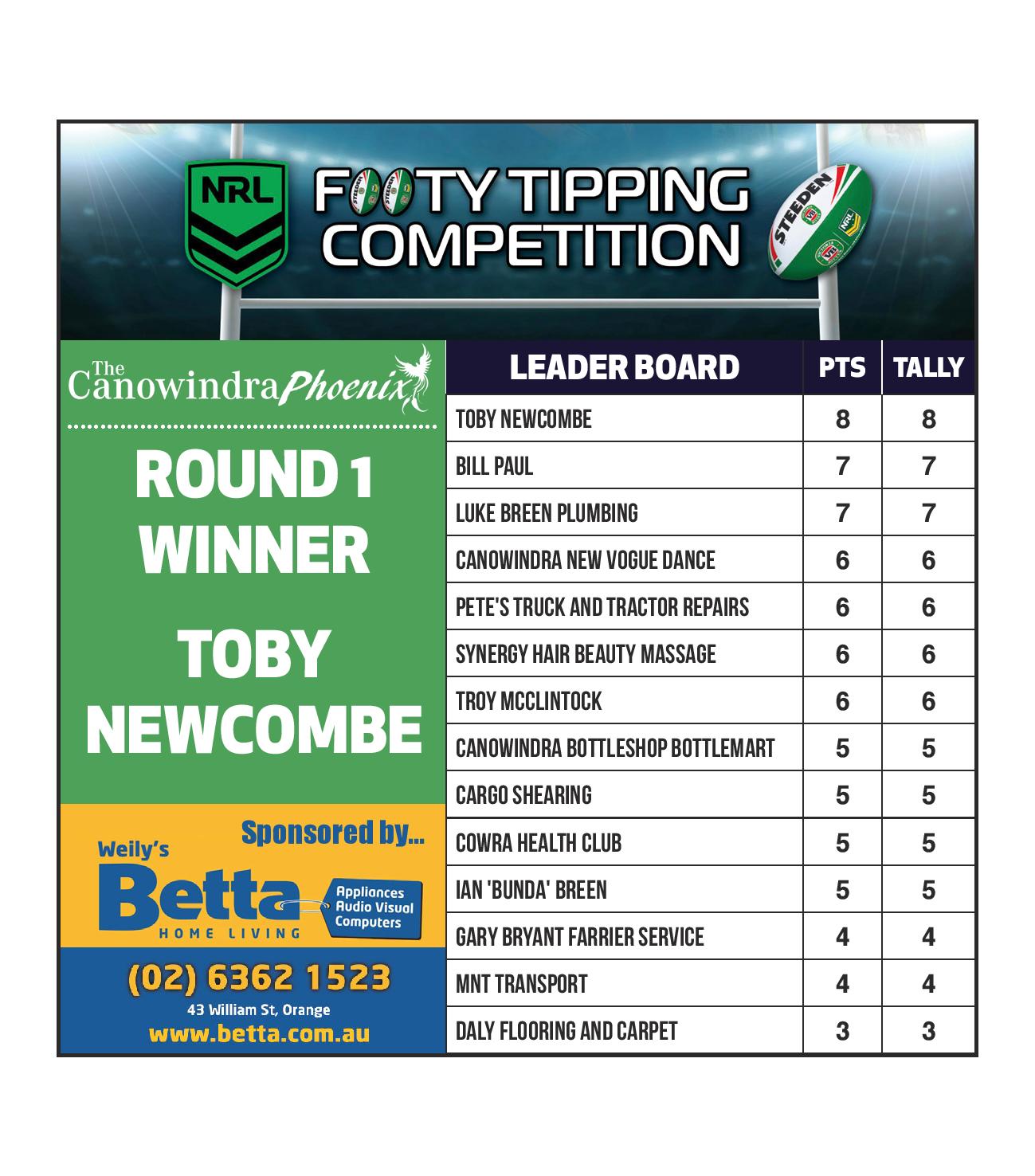 Footy Tipping Results Round 1 The Canowindra Phoenix